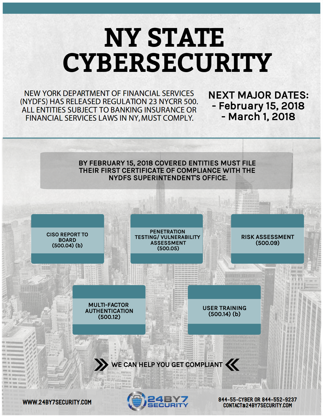 24by7security, NYDFS 23 NYCRR 500 infographic, Phase 2 of NY state Cybersecurity regulations